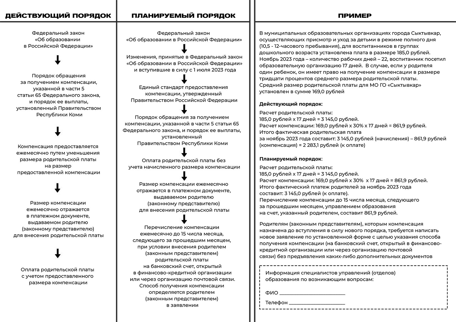 Компенсация части родительской платы.